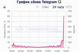 Telegram RIP? 😱 И тайна вдовы Сорина: "Просто существует..."