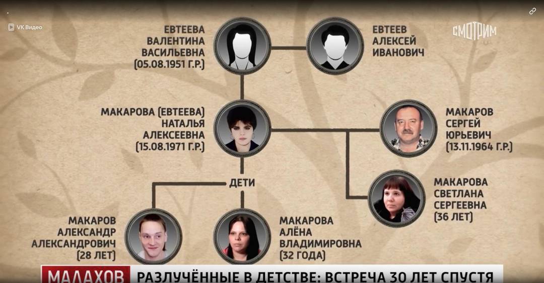 Шок! 😱 Женщина 30 лет искала сестру, а нашла брата и клоповник! (Фото: 3)