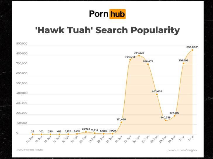 🔥 "Ястребиный тычок" бьет рекорды на PornHub: Хейли Уэлч готовится к дебюту в XXX? (Фото: 2)