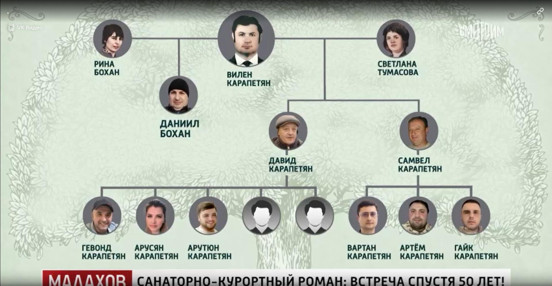 Фото: 50 лет поиска: кто отец Даниила Бохана и почему он скрывался? 😱 - Фото 4