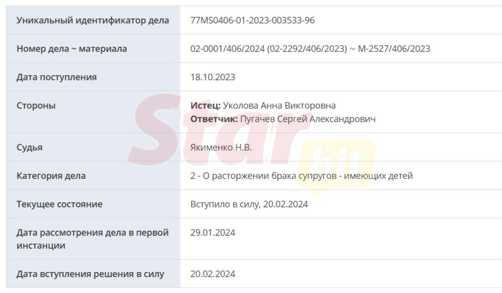 Фото: Анна Уколова развелась после 24 лет вместе! 💔 Что случилось? - Фото 3