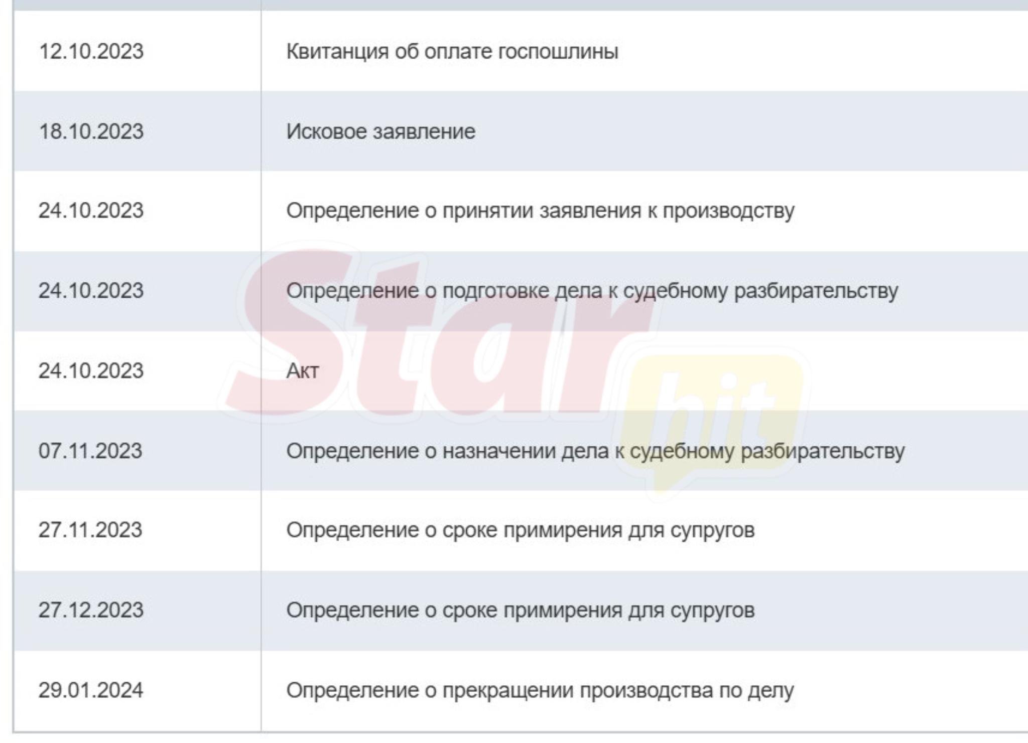 Фото: Анна Уколова развелась после 24 лет вместе! 💔 Что случилось? - Фото 4