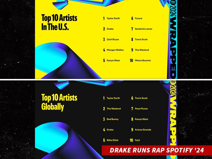 Фото: Дрейк — Непобедимый Король Spotify! 👑 Он снова в Топе! - Фото 3
