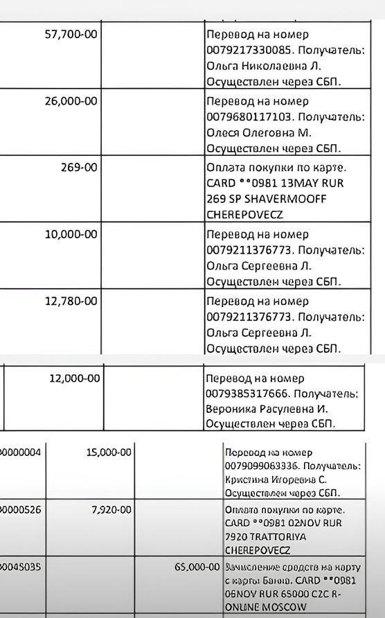 Фото: Хоккеист сливал семейный бюджет на сауны и проституток! 🤯 - Фото 2