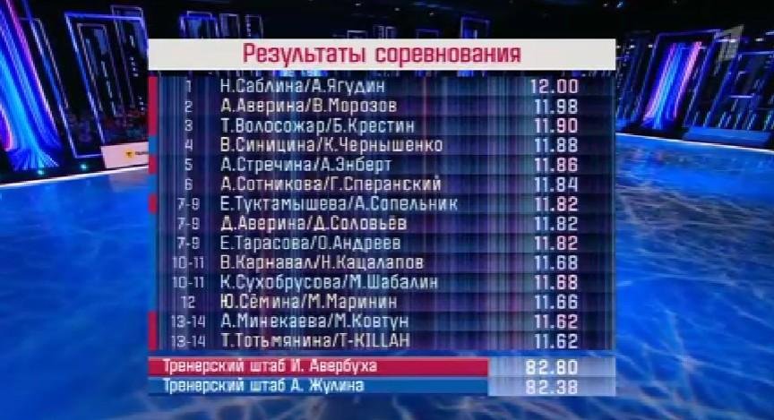 Фото: 😱 Лед треснул! В «Ледниковом периоде» простой народ затмил звезд! - Фото 2