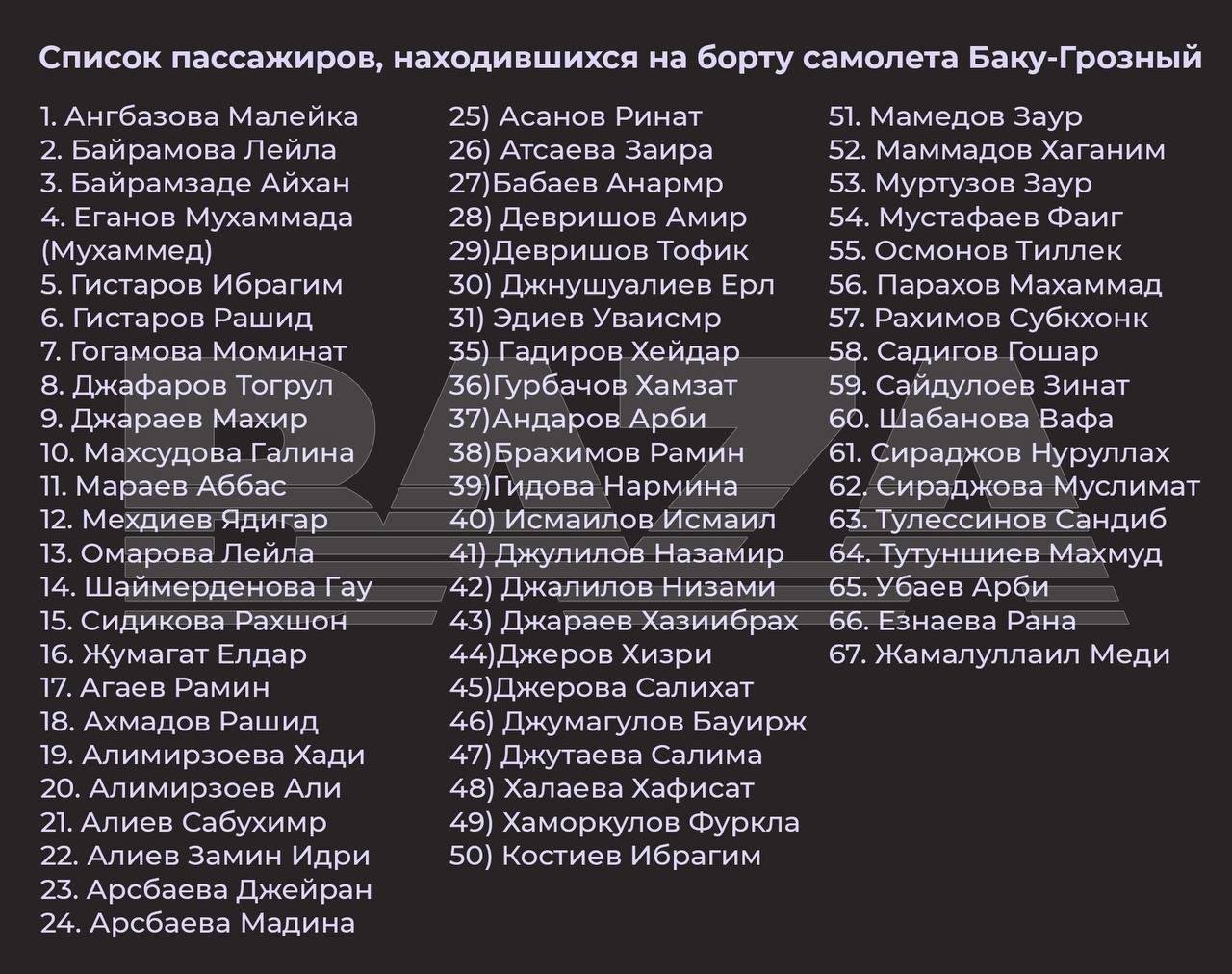 Фото: Самолет Баку-Грозный разбился: Птицы-убийцы или злой рок? - Фото 2
