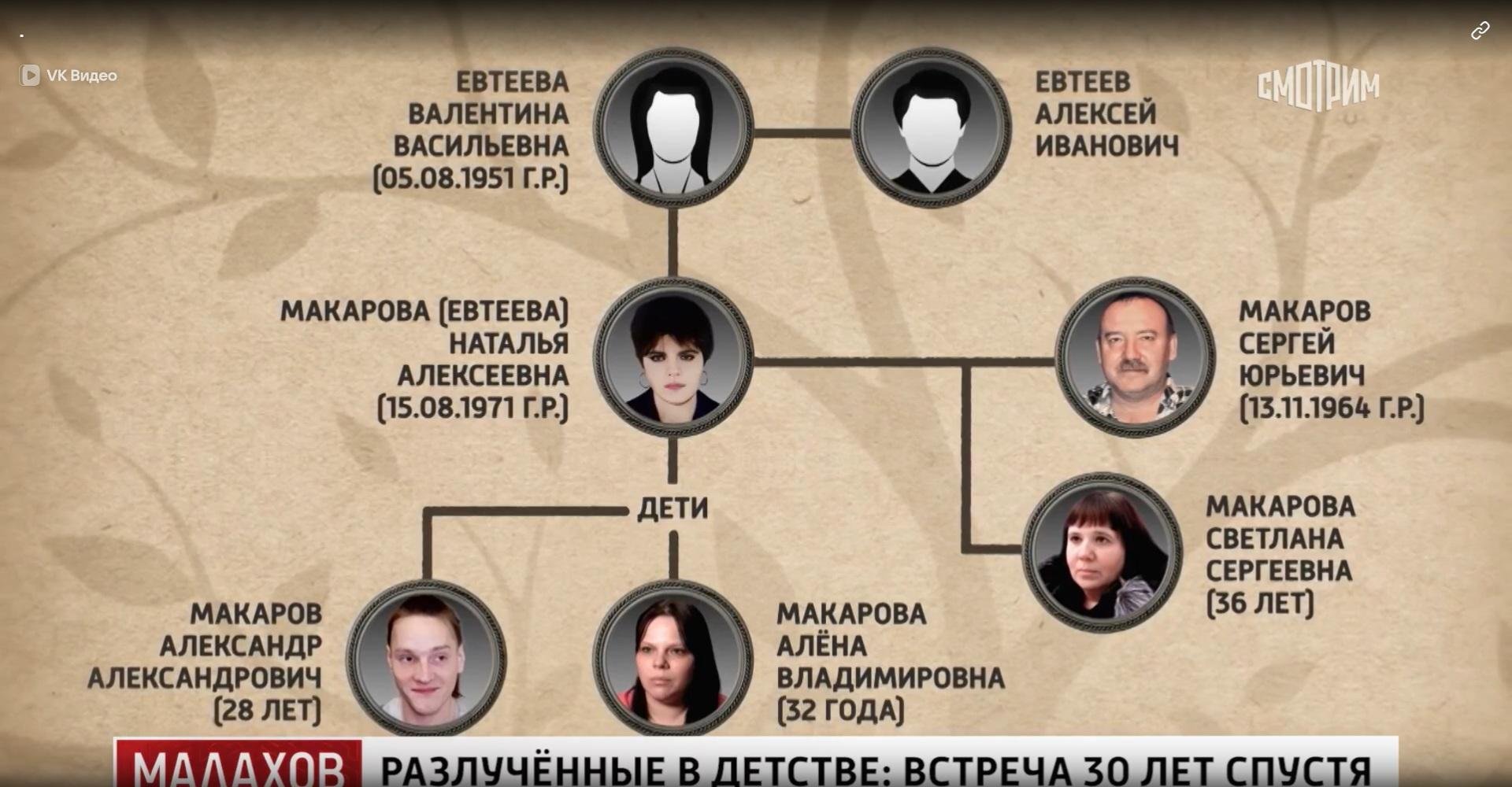 Фото: Шок! 😱 Женщина 30 лет искала сестру, а нашла брата и клоповник! - Фото 3