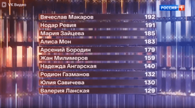Фото: 😱🔥 Стоянов унизил Бородина за пародию на Леонтьева! 😬 - Фото 11
