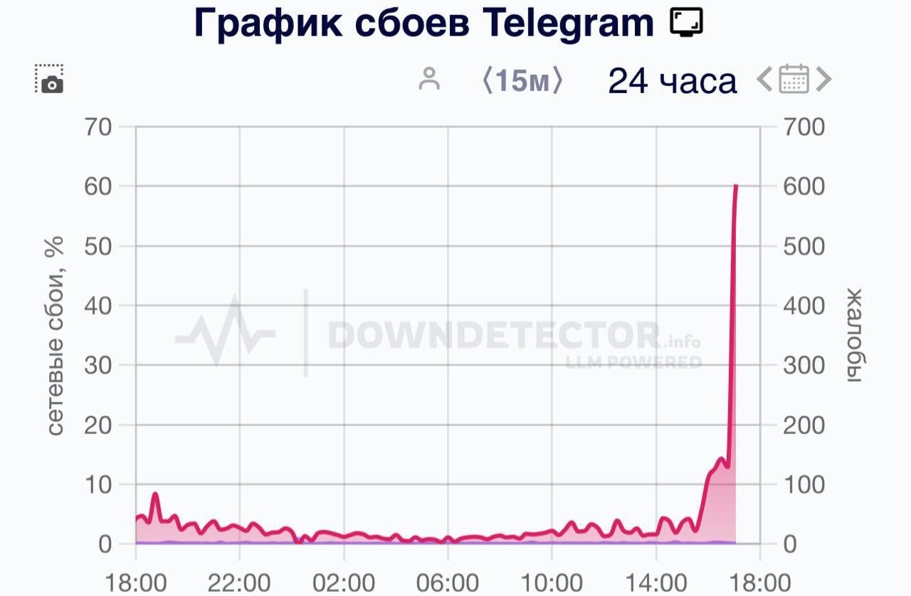 Фото: Telegram RIP? 😱 И тайна вдовы Сорина: "Просто существует..." - Фото 1