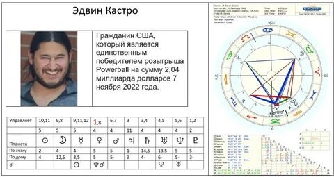 Фото: Вот это удача! 🤑 Безвестный бродяга купил билет на заправке и сорвал джекпот в $1,22 млрд! - Фото 5