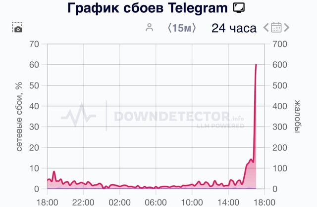 Telegram RIP? 😱 И тайна вдовы Сорина: "Просто существует..."